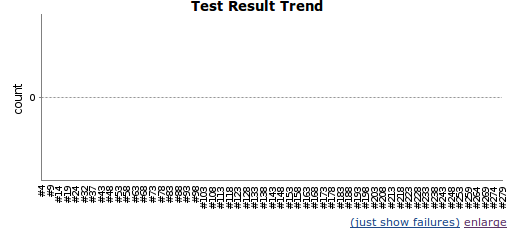 test_result_trend