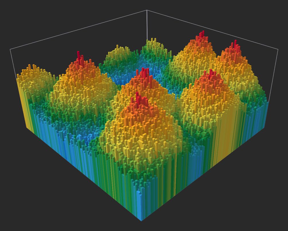 Example of a 'Noise' value of 25