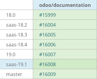 Pull request status dashboard