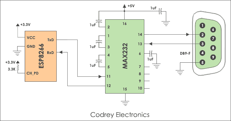 Example of UART interfacing