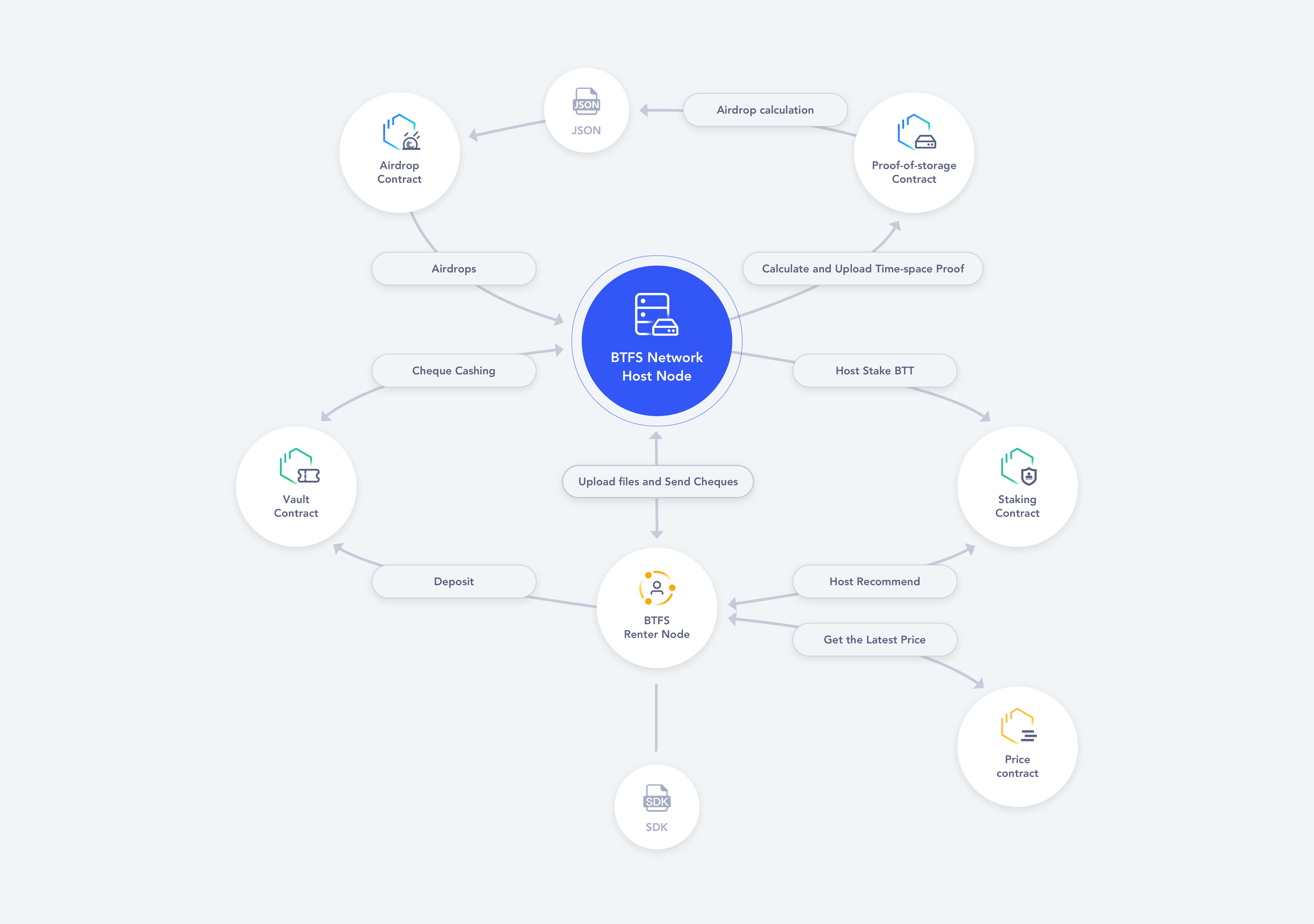 Architecture Diagram