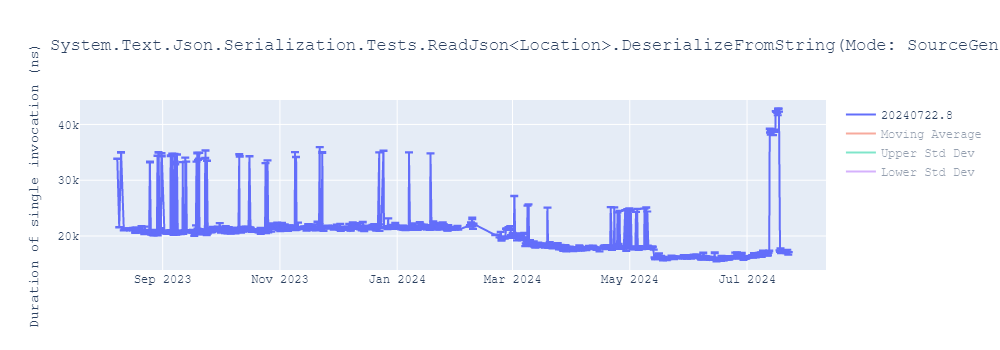 graph