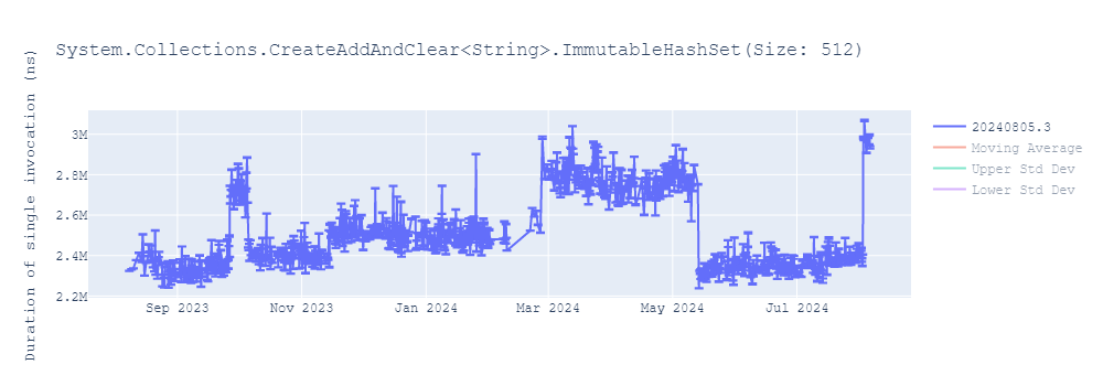 graph