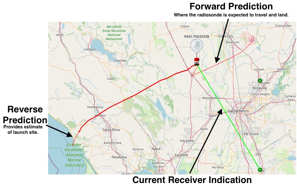 Radiosonde in Flight