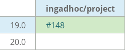 Pull request status dashboard