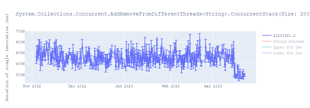 graph