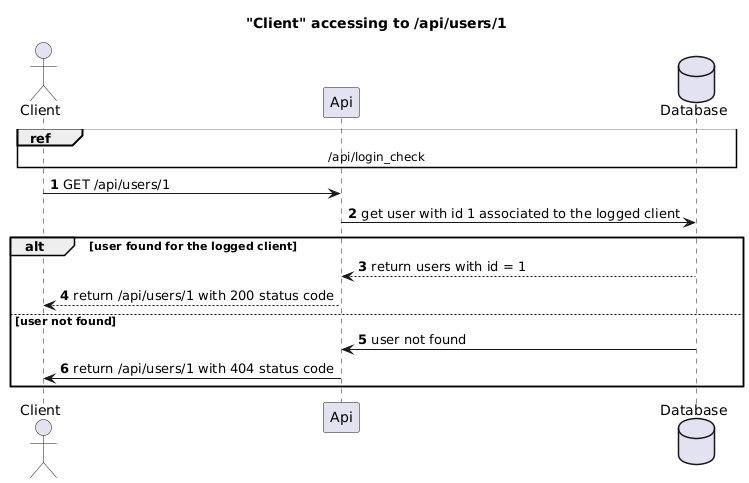 Use case