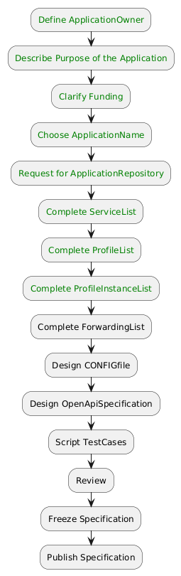 Workflow for Specifying Applications