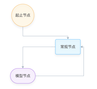 Polyline Figure