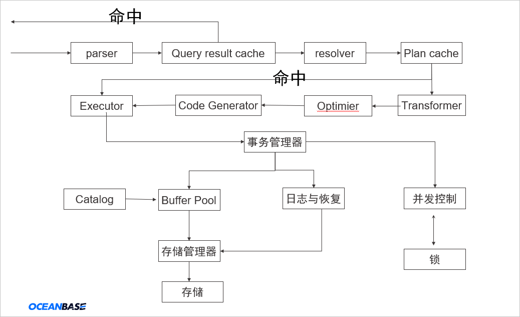 架构图