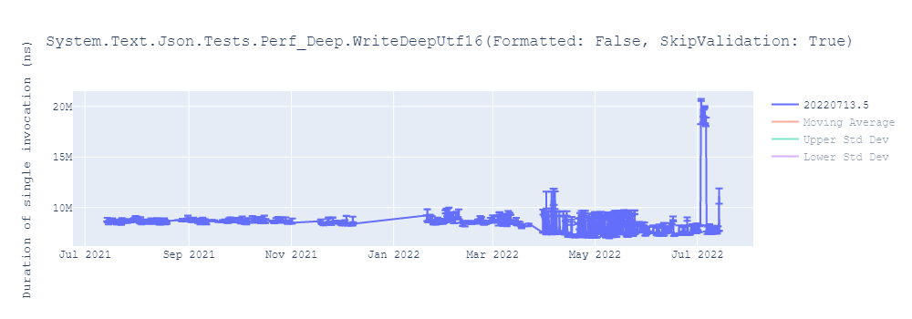 graph