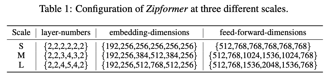 表 1：不同规模 Zipformer 的参数配置