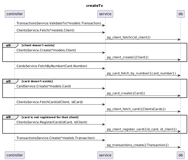 example-uml