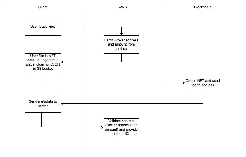 Application workflow