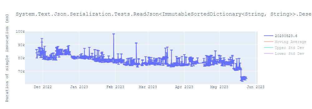 graph