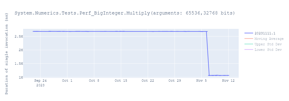 graph