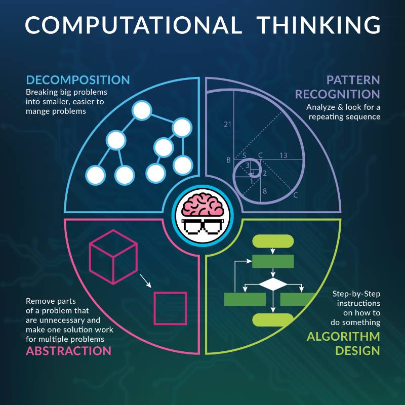 ThoughtPro Analyzer