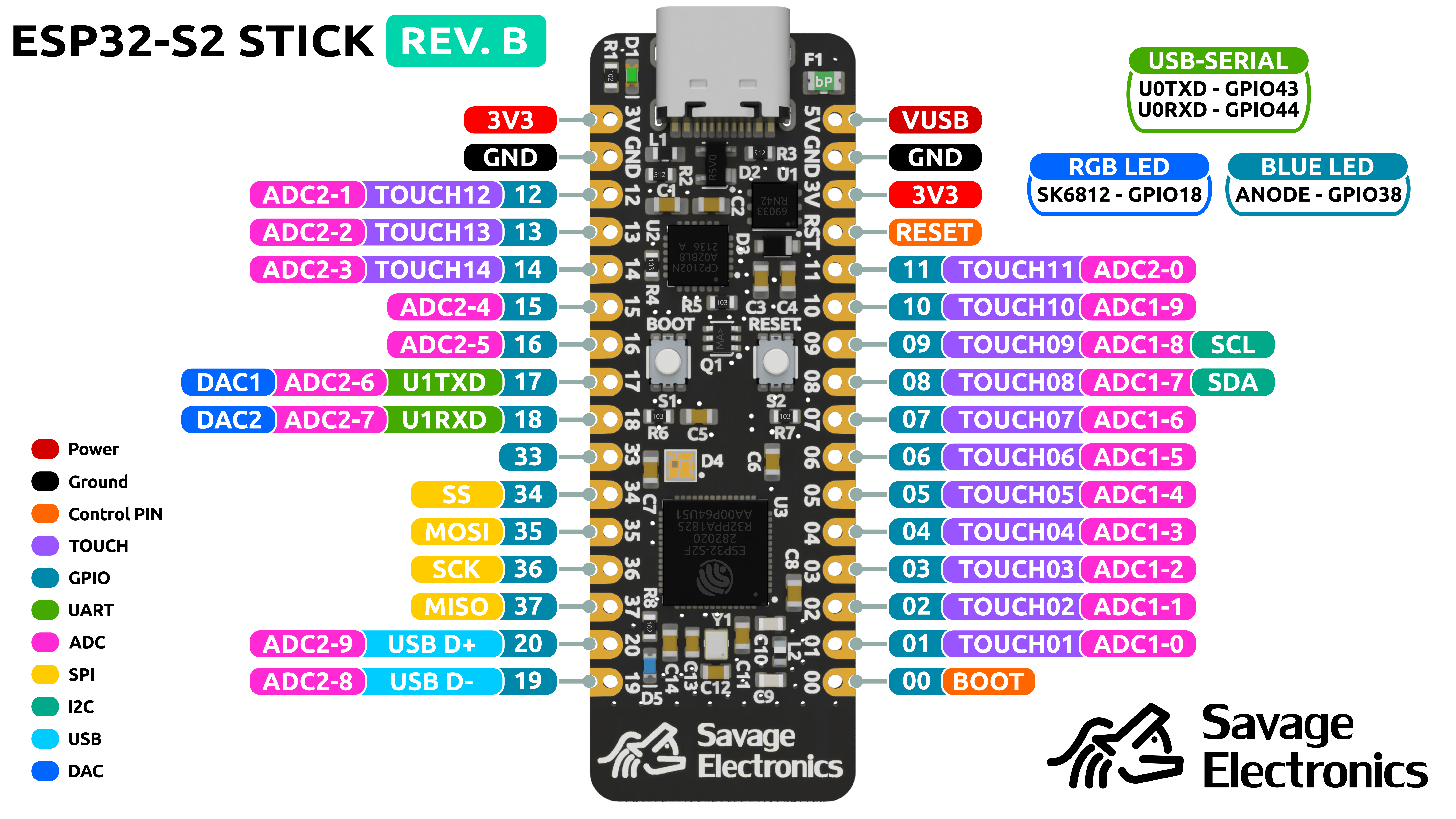 ESP32-S2 Stick