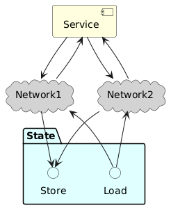 Conf_Cables