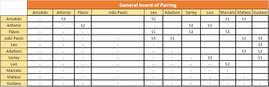 General Pairing Board Sprint 4
