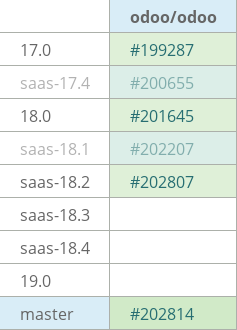 Pull request status dashboard