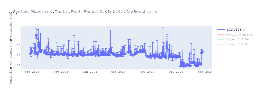 graph