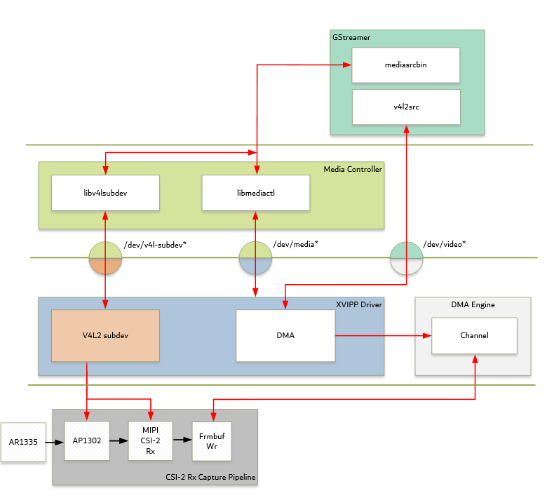 https://xilinx.github.io/kria-apps-docs/kv260/2022.1/build/html/_images/video_capture1.png