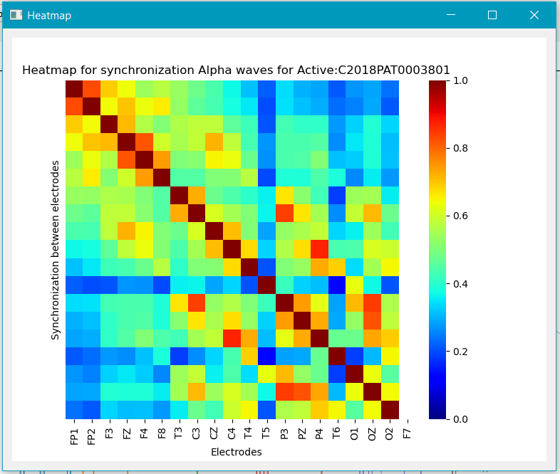 Heatmap