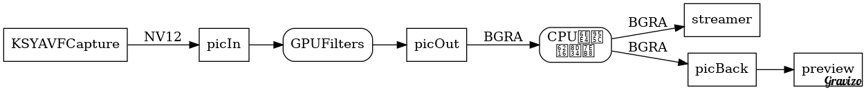 middle process flow