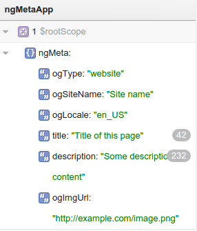 ng-inspector running on an Angular SPA with ngMeta