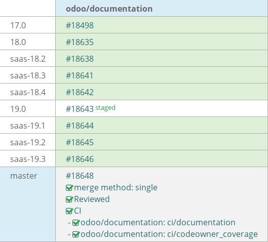 Pull request status dashboard