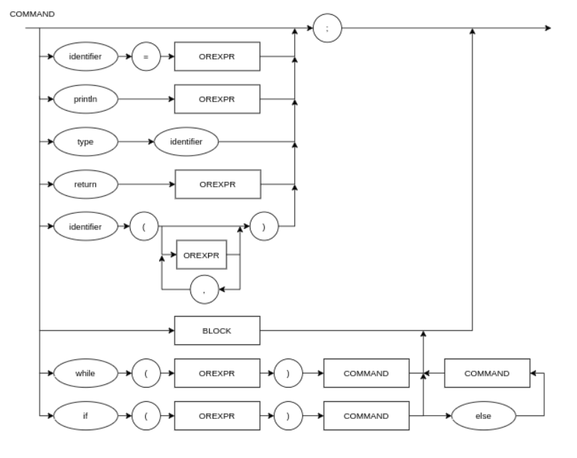 Diagrama.