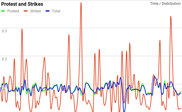 Chart1