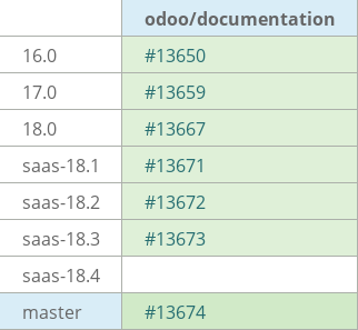 Pull request status dashboard