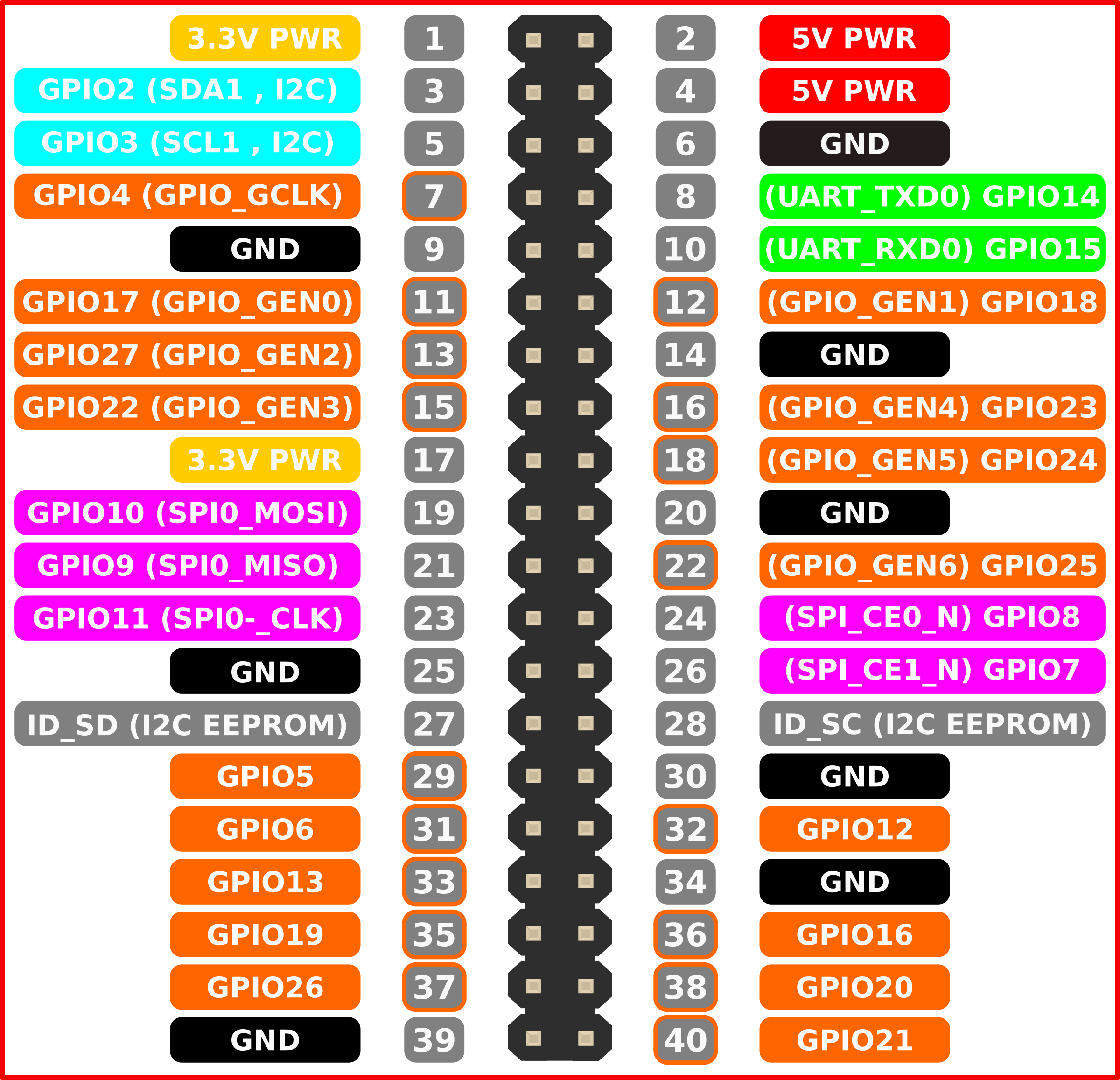 Pin Diagram