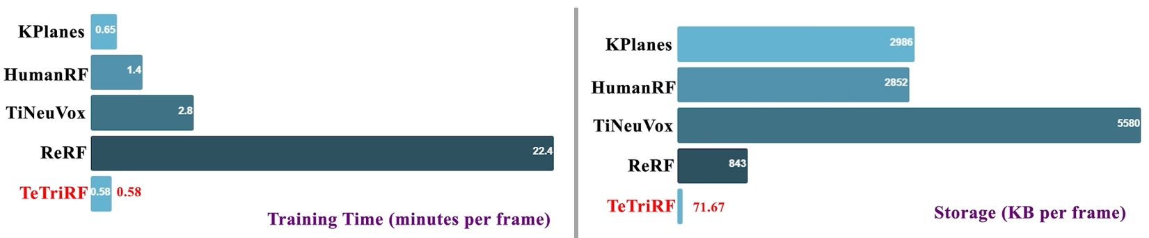 TeTriRF