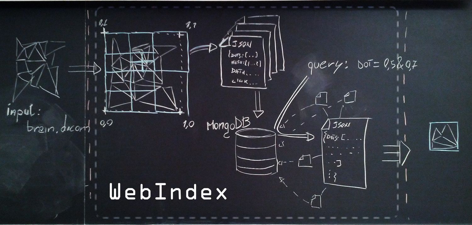 Schema