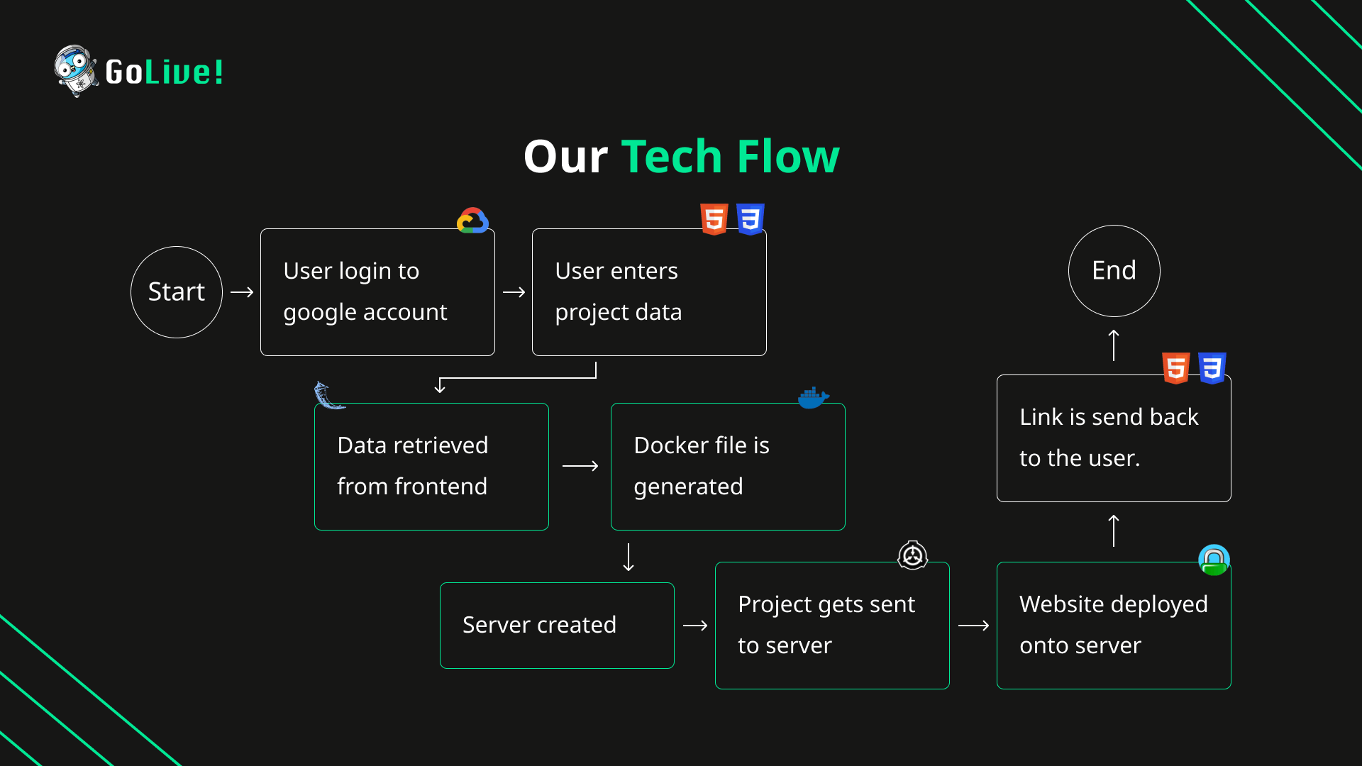 TechFlow.png