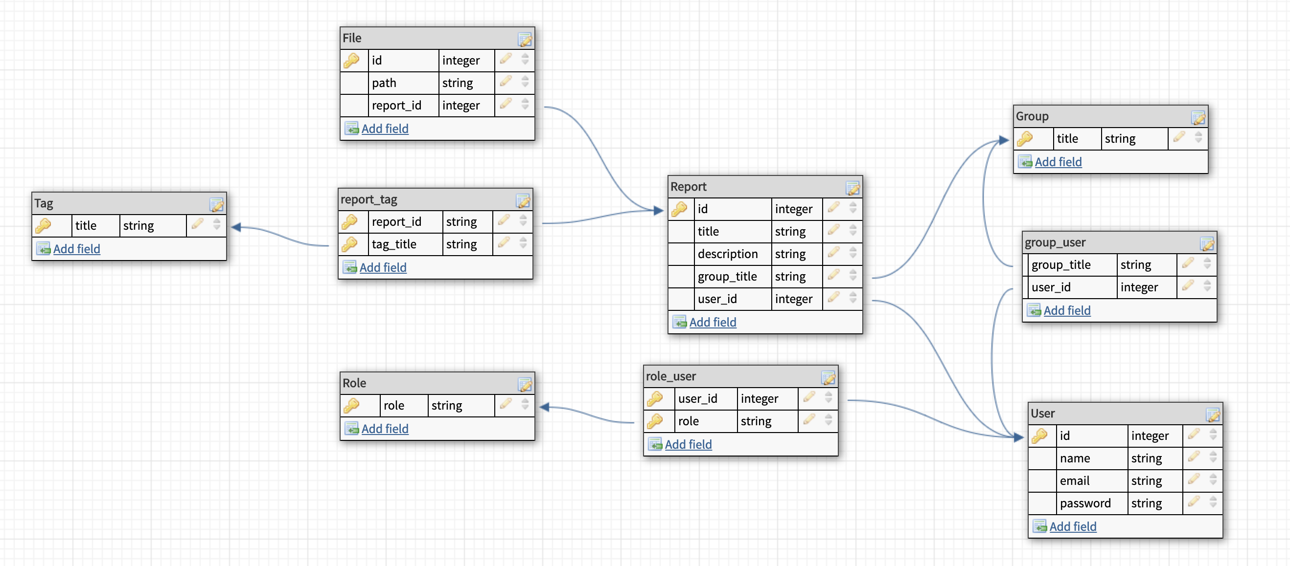 schema