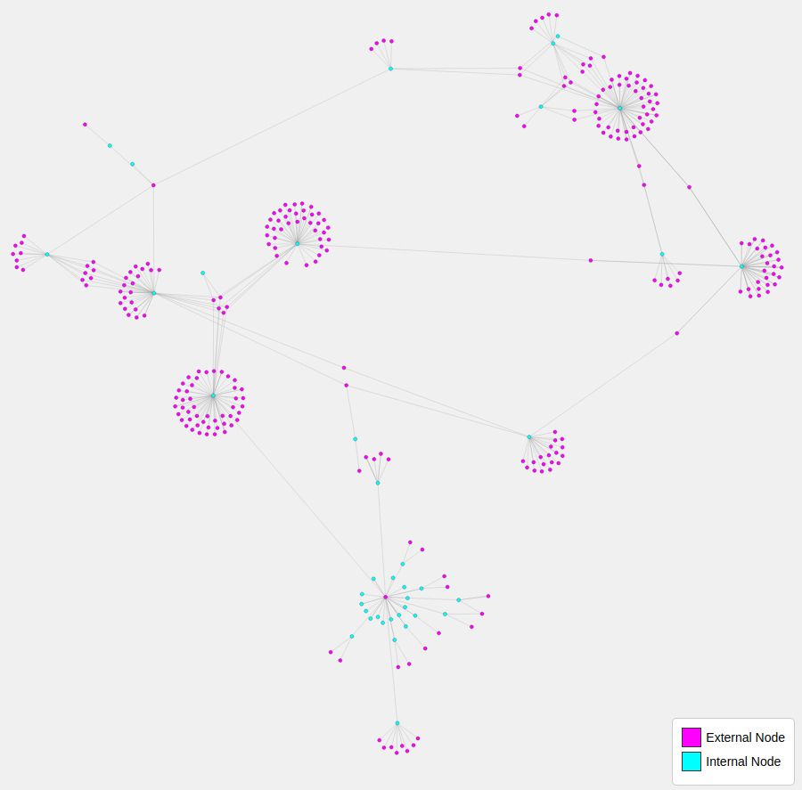 Preview Of Resulting Visualization