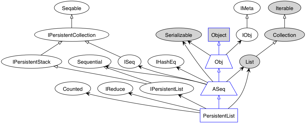 GitHub - stuartsierra/class-diagram: Generate & display class hierarchy ...