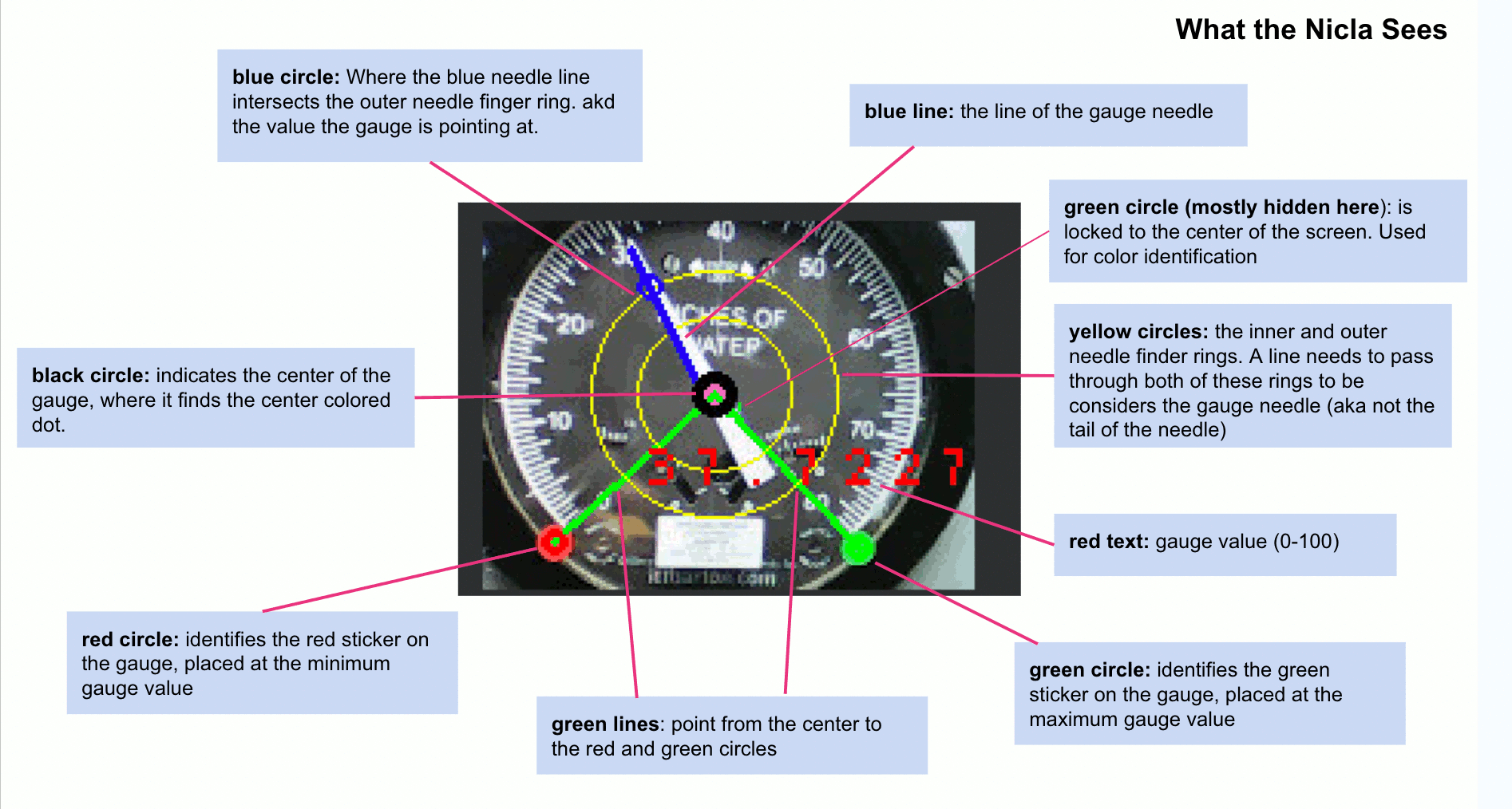 OpenMV gauge annotations