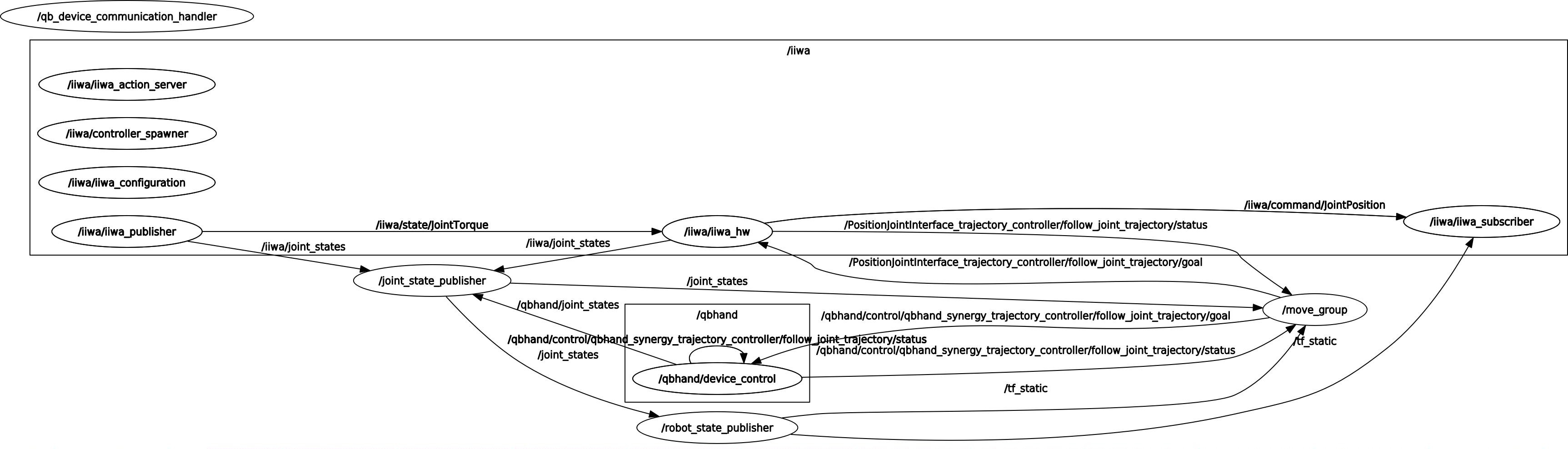 rqt_graph_real