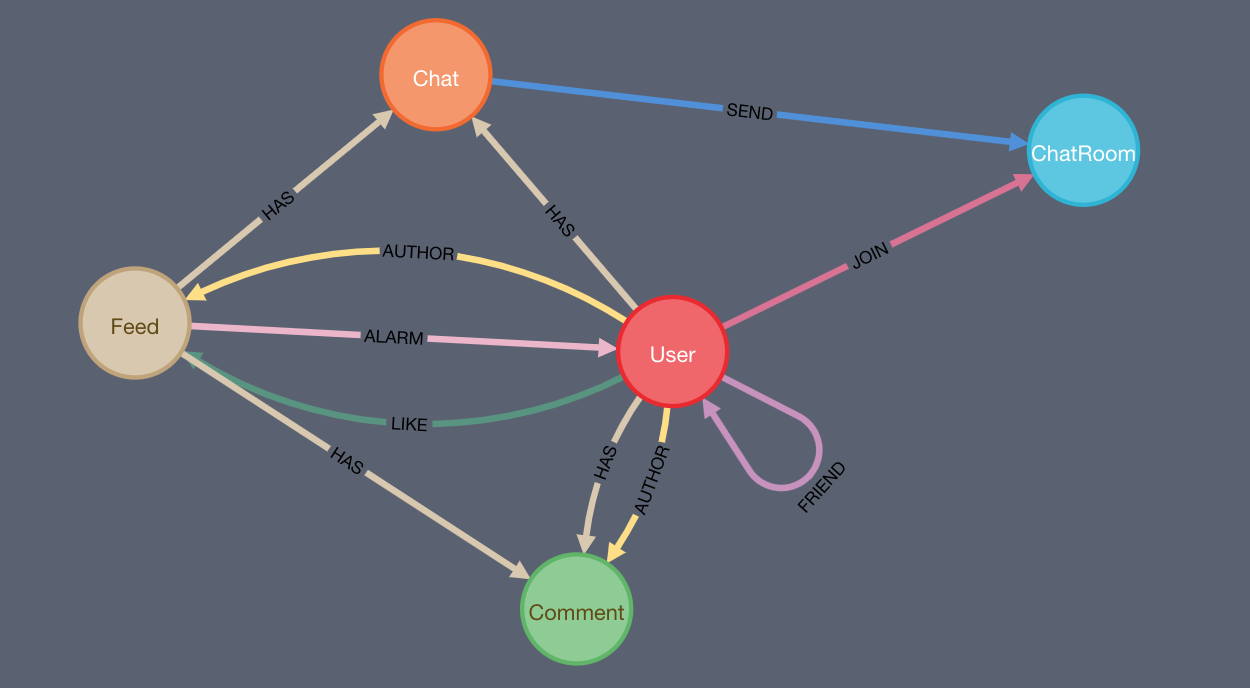 schema