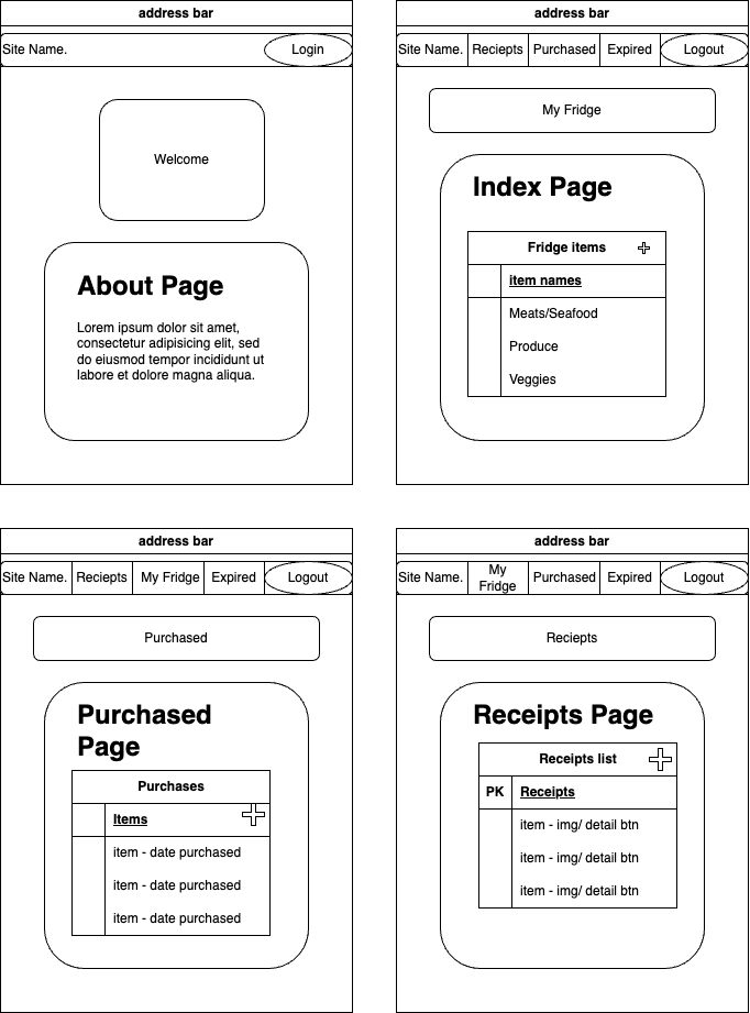 Wireframe2