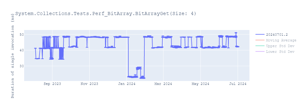 graph