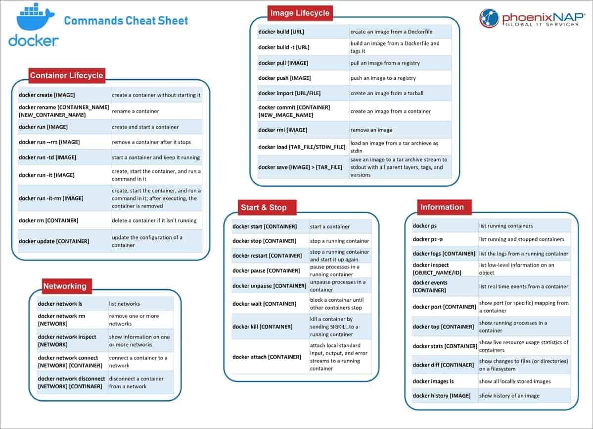 Docker cheat sheet