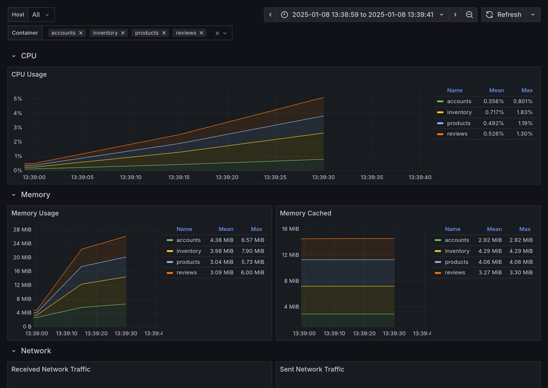 Subgraphs Overview