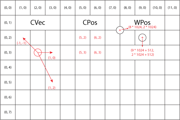Various demonstrated
