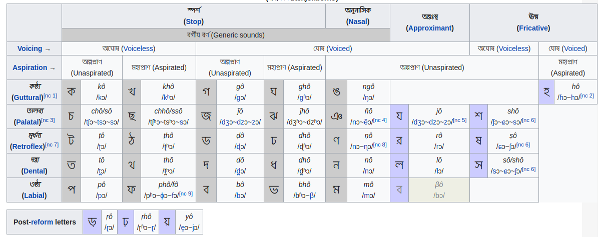 Phonetic Attributes